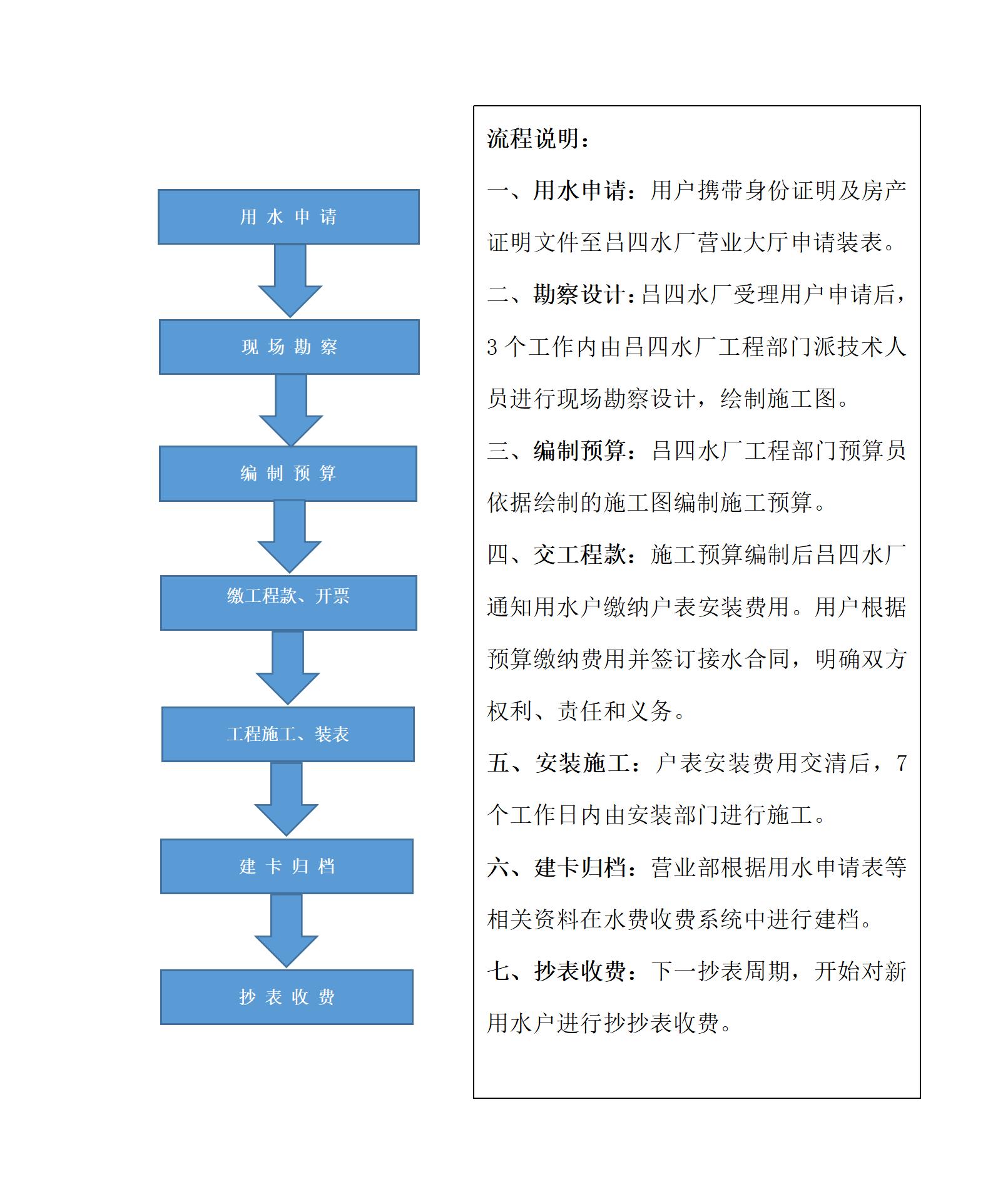 用戶申請(qǐng)裝表流程(1)_01(1).jpg